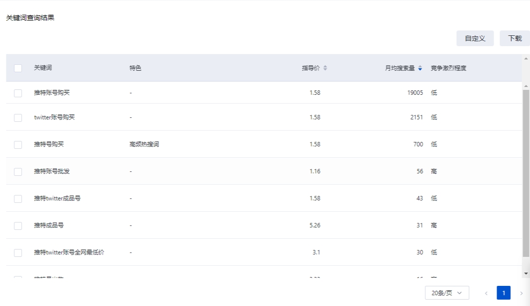 Twitter推特怎么赚钱，5种适合新手赚钱方法和教程