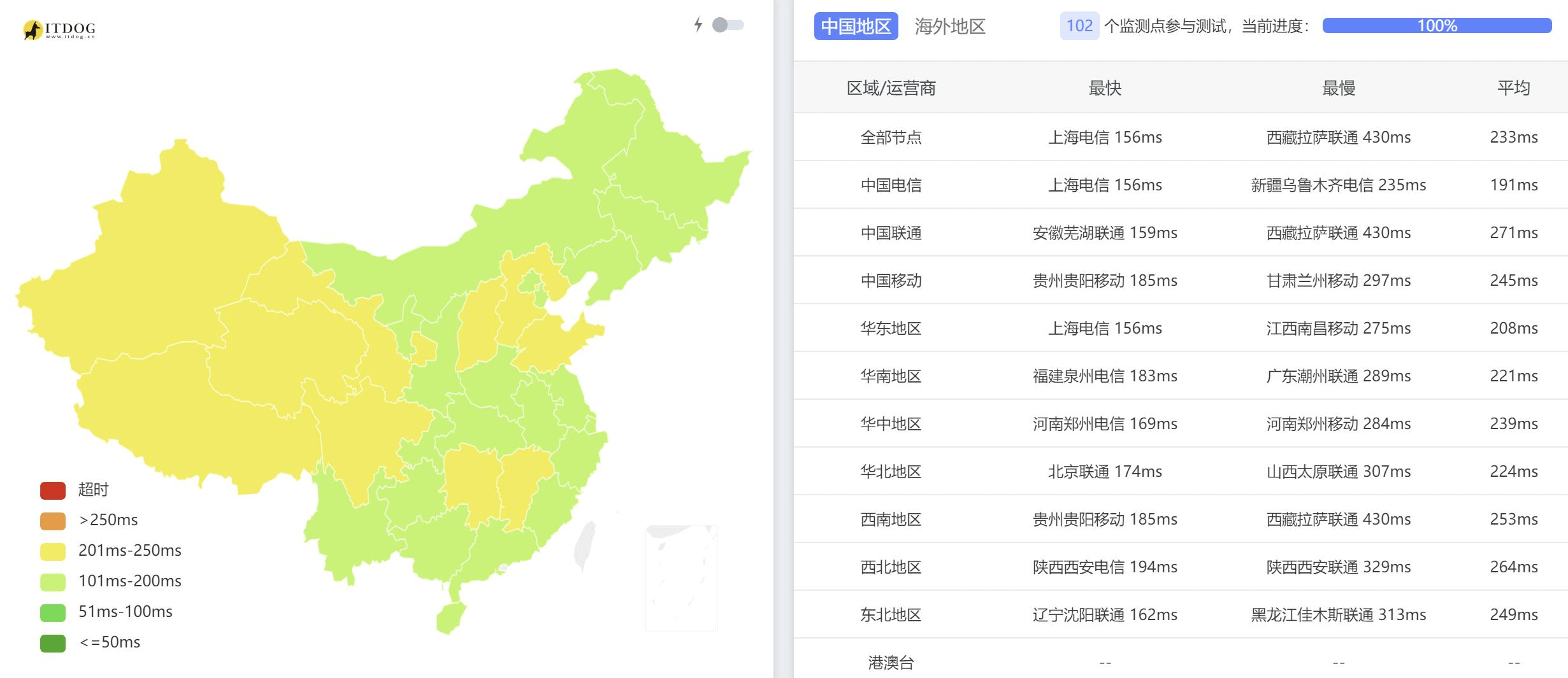 interserver怎么样？interserver优惠码及vps服务器测评