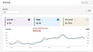 域名对网站SEO排名影响详细解读