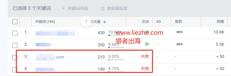 域名对网站SEO排名影响详细解读