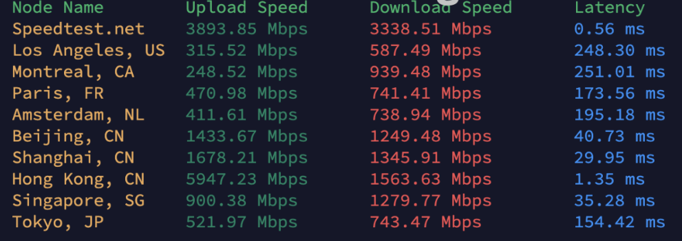 搬瓦工官网BandwagonHost VPS主机测评及优惠码