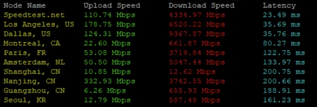 Bluehost主机怎么样？Bluehost vps优惠码及详细测评