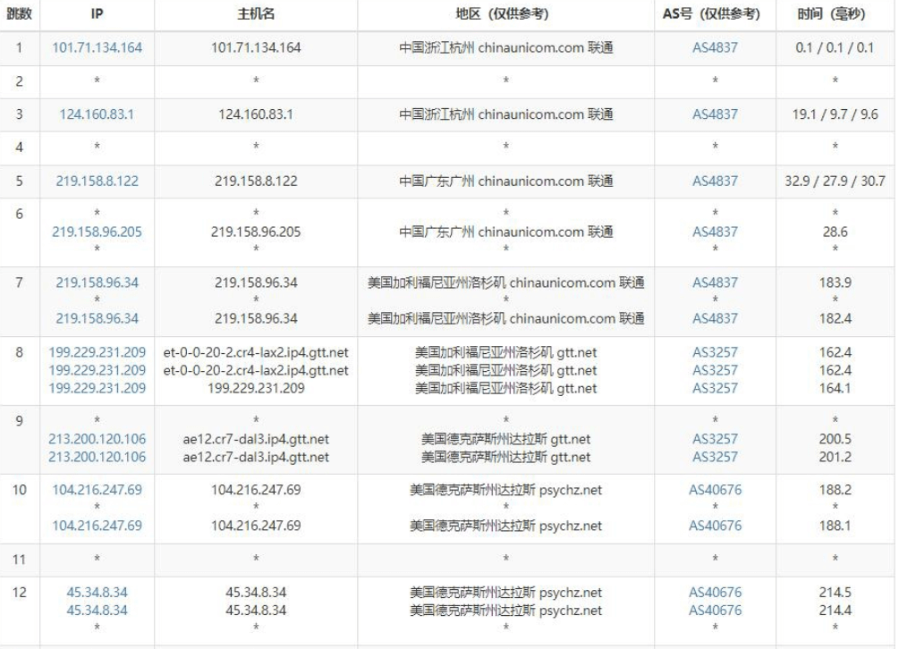UltaHost怎么样？美国不限流量vps主机测评和优惠码