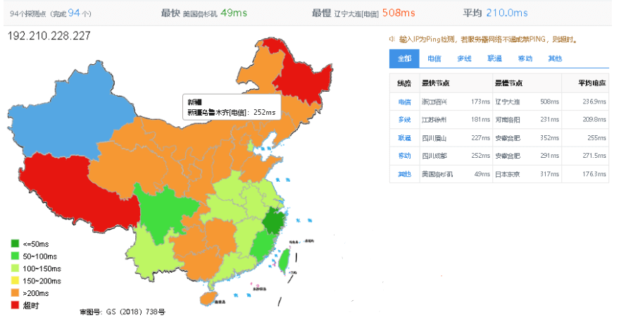 cloudserver 高性价比VPS主机测评及优惠码