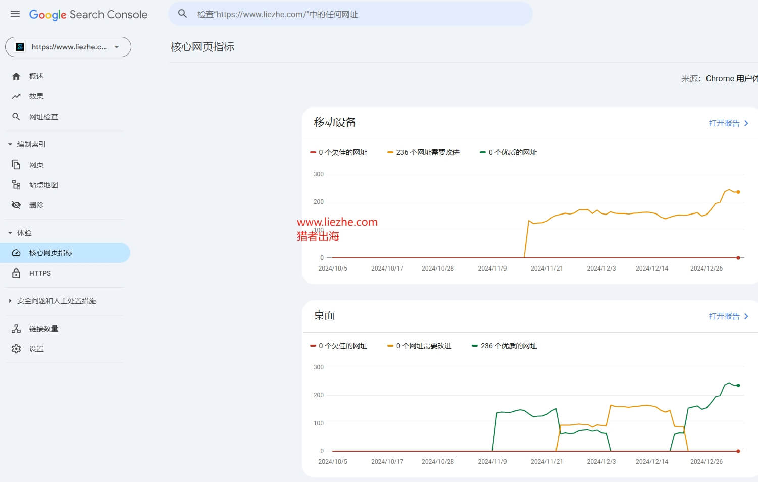 17个最常见的网站SEO优化问题及解决方案