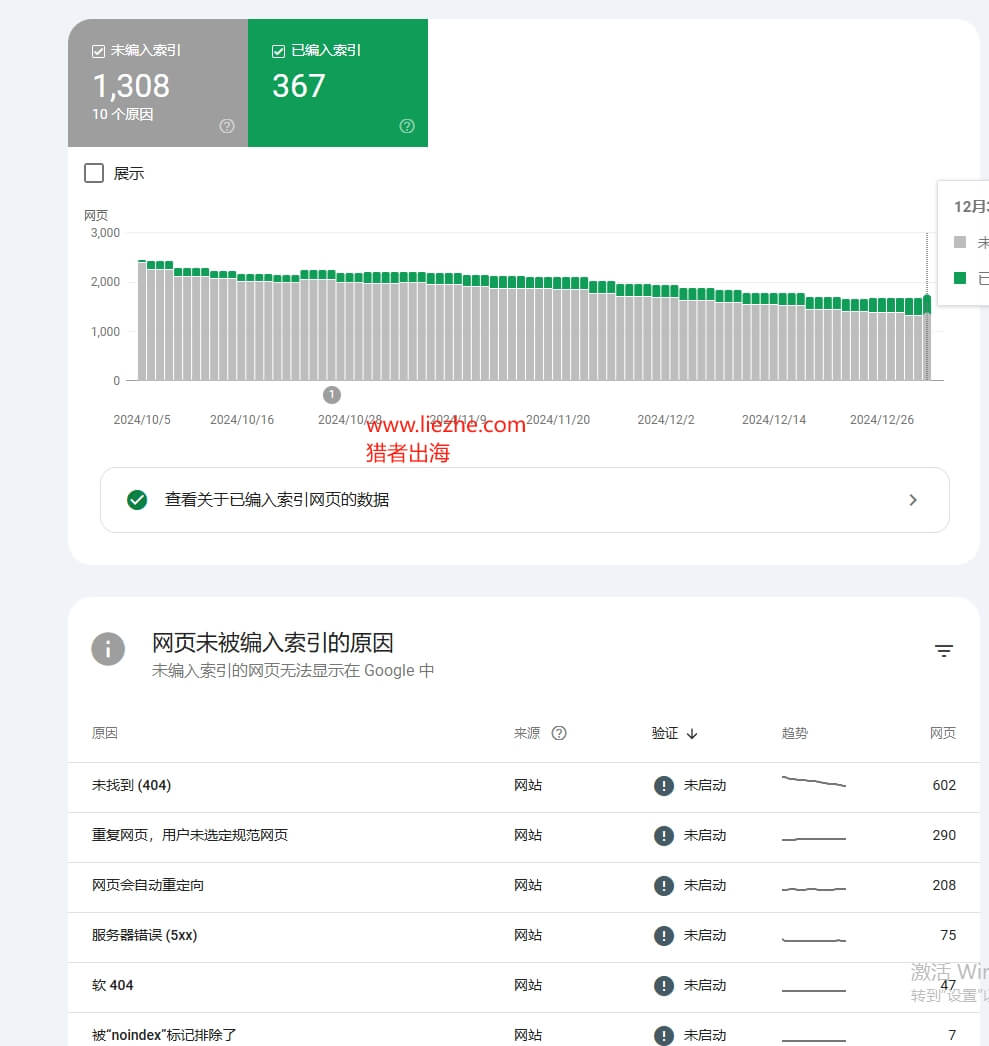 17个最常见的网站SEO优化问题及解决方案