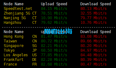 AlexHost vps测评：不限流量且抗投诉推荐主机