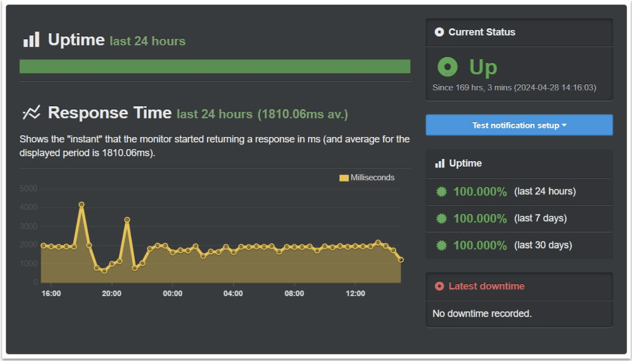 适合WordPress seo的主机：Dreamhost vps测评及优惠码