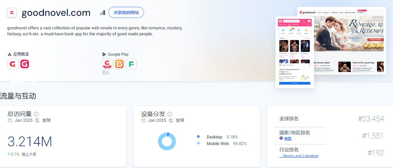 Goodnovel平台搬运爽文小说赚美金，月赚3000刀