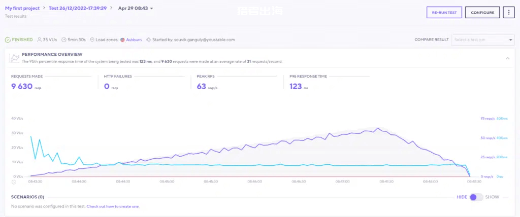 Kinsta怎么样？为WordPress seo而生的Kinsta vps主机测评及优惠码