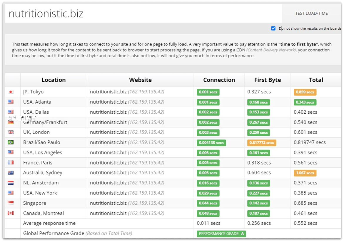 Kinsta怎么样？为WordPress seo而生的Kinsta vps主机测评及优惠码