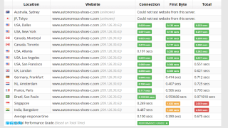 LiquidWeb测评：美国高性能vps主机及优惠码