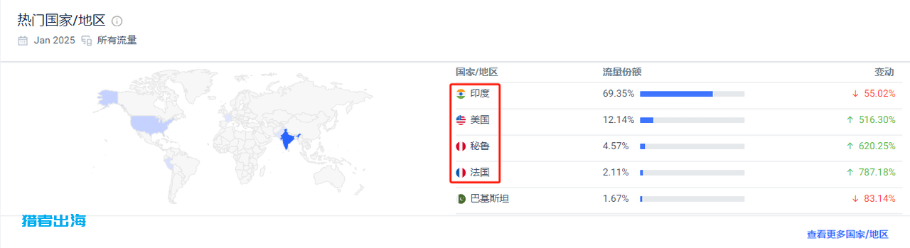 利用AI工具在Rentalocalfriend和老外聊天赚钱，日赚100刀