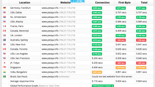 TMDHosting怎么样？TMDHosting vps测评及优惠码