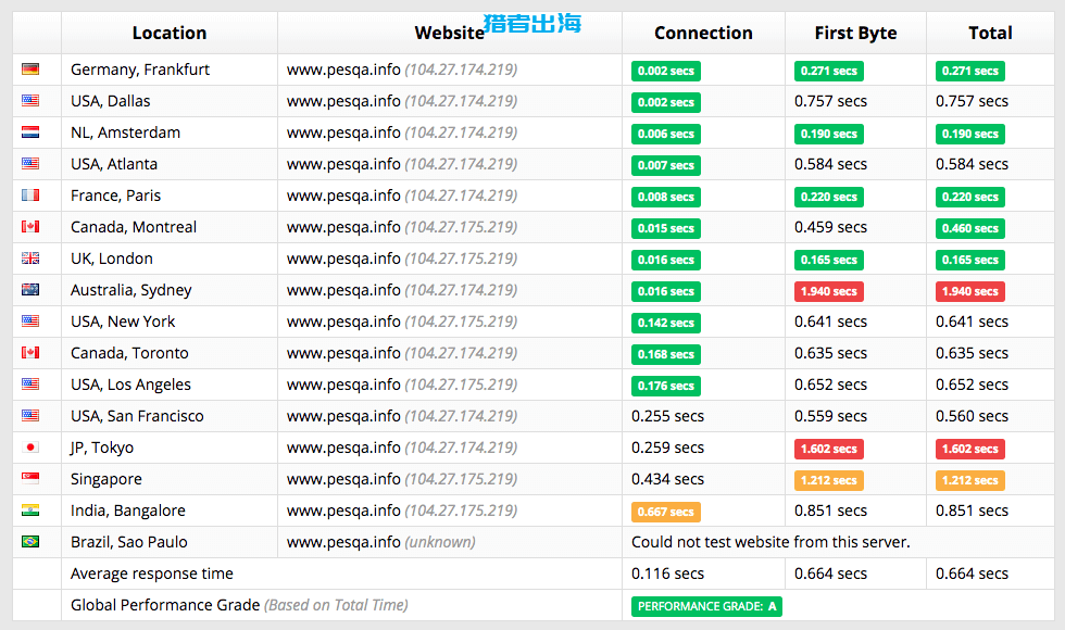 TMDHosting怎么样？TMDHosting vps测评及优惠码