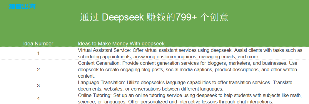 利用deepseek出海做联盟营销，零成本赚美金的方法