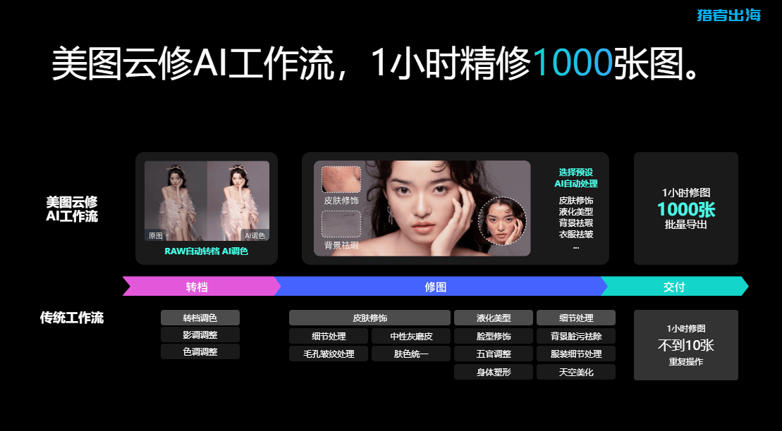利用AI工具帮老外修复老照片及照片精修，每天赚125美元