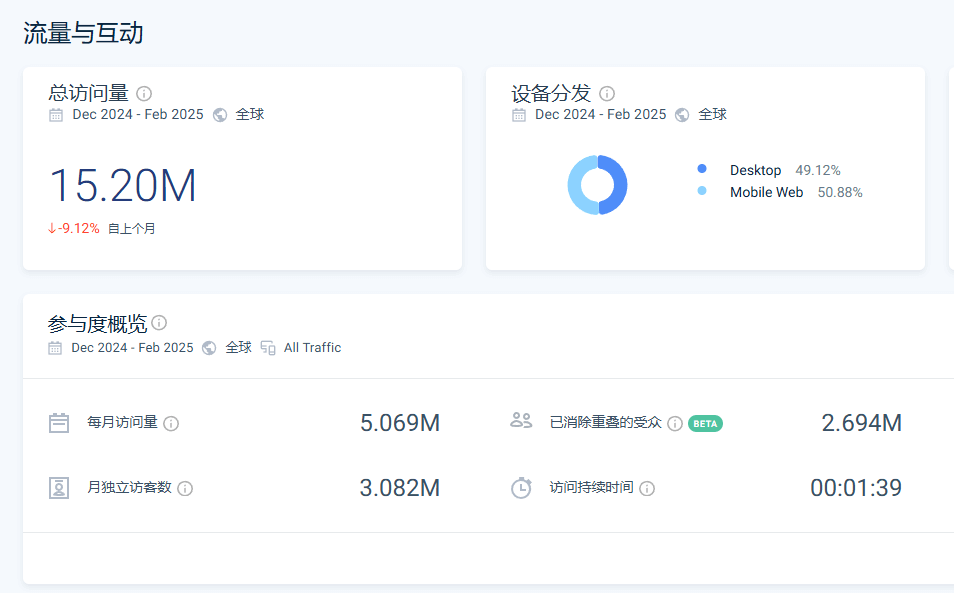 独立站常见赚钱方式：用户打赏（Buy Me a Coffee）