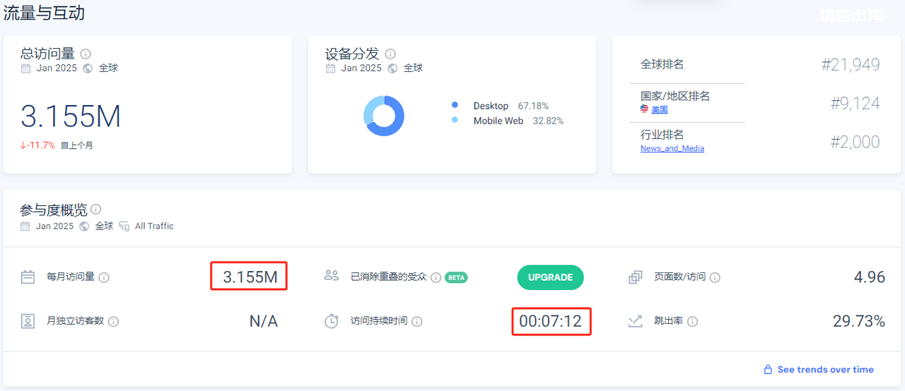 在MeWe上推广德国联盟平台Digistore24赚美金