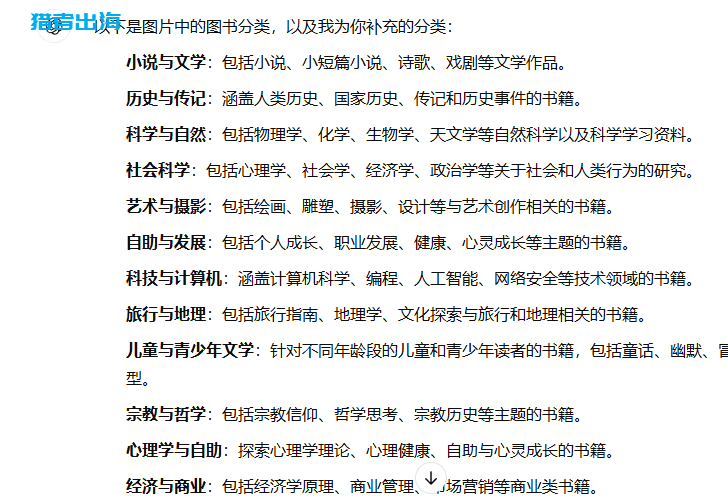 用Medium推广亚马逊有声图书，一篇文章赚1万美金