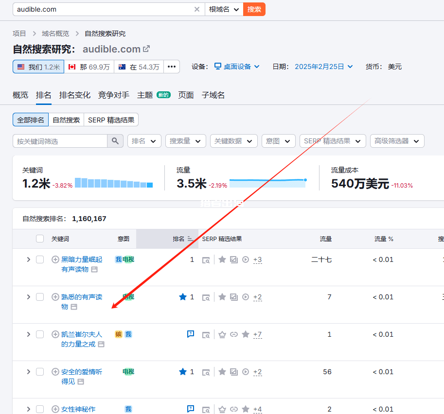 用Medium推广亚马逊有声图书，一篇文章赚1万美金