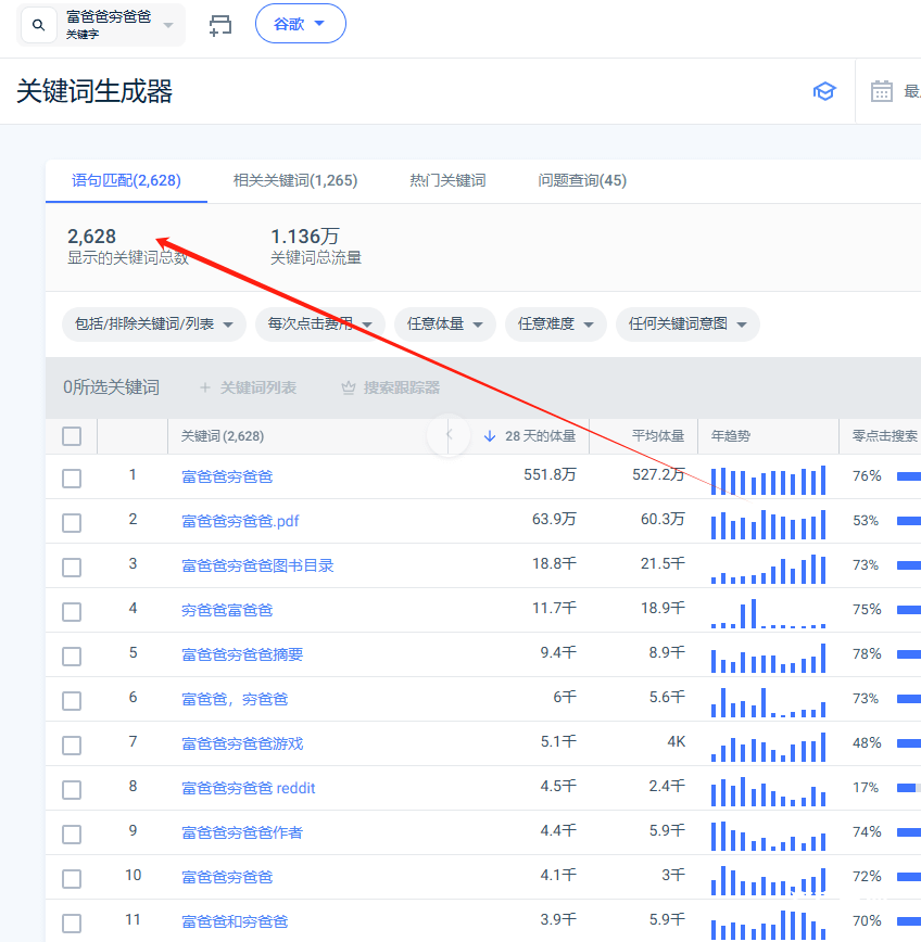 用Medium推广亚马逊有声图书，一篇文章赚1万美金