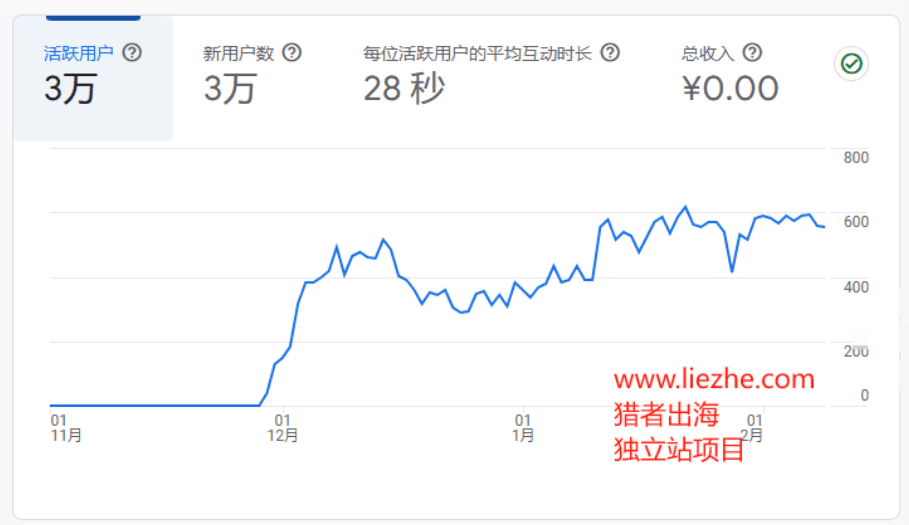 利用Payhip平台做海外知识付费项目，一天进账800美金