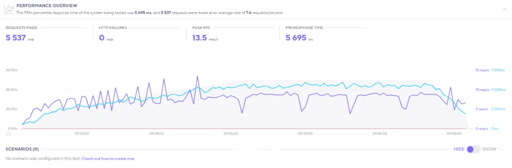 ScalaHosting vps主机评测及优惠码：高防vps且适合新手