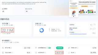 中国传统文化出海，利用国外知识星球社群Skool赚美金