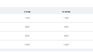 搬运ASMR音视频到bitchute上发布引流到国外网盘赚钱