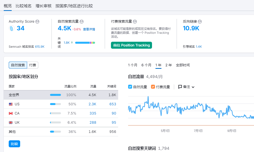 从pixabay搬运ASMR音视频到bitchute上发布引流到国外网盘赚钱
