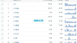 讲讲我认为的普通人出海赚美金的方向