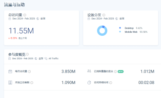 tiktok高清视频下载、去水印独立站，月赚1万美金广告费