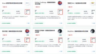 国外集体诉讼索赔撸美金，狂薅老外羊毛项目