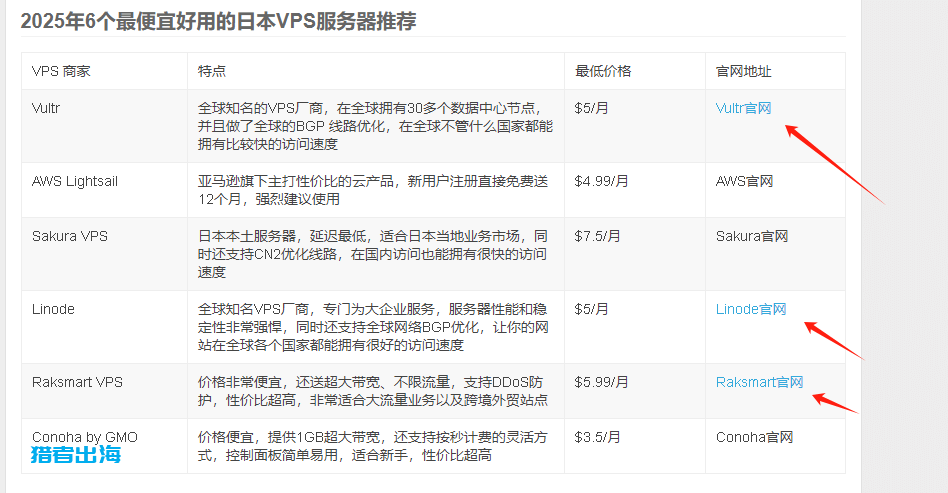 国外网上赚钱方法系列专题（二）：联盟营销/国外广告联盟
