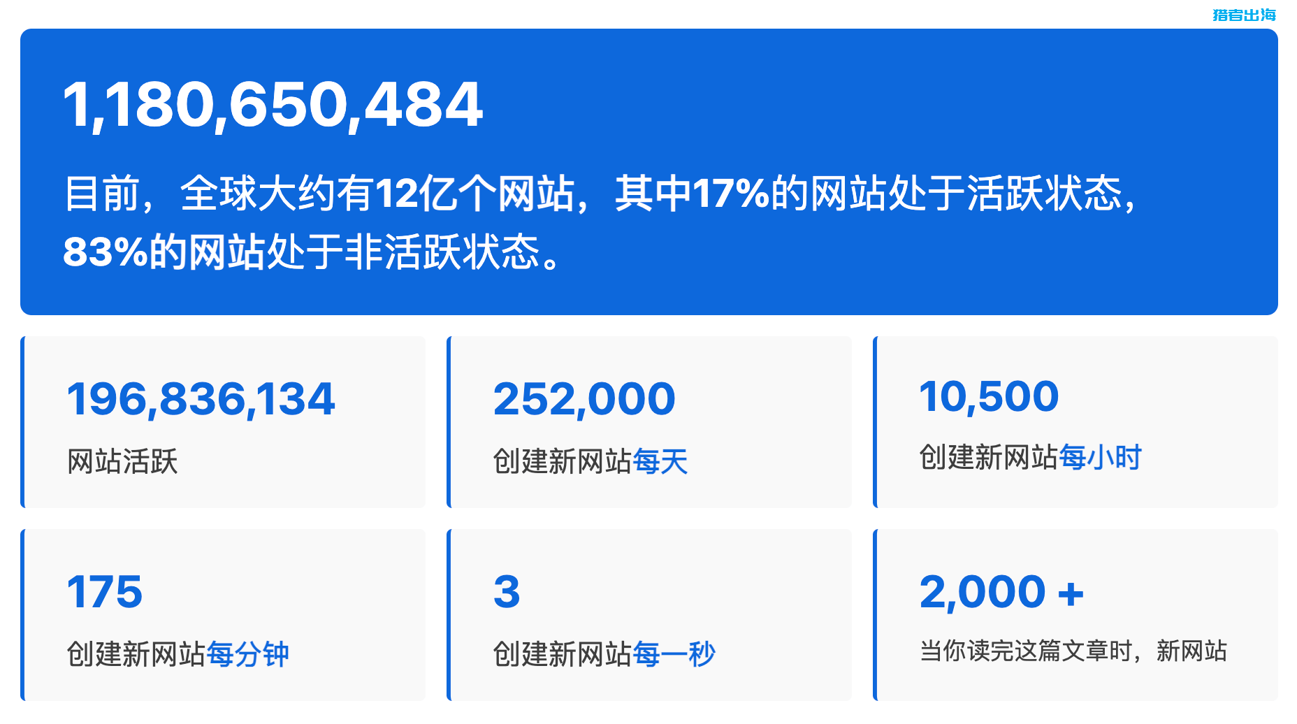 独立站常见赚钱方式（三）：销售虚拟资源/虚拟产品