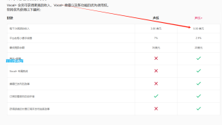 ChatGPT怎么赚钱，4个通过ChatGPT每天赚取50美金的项目推荐
