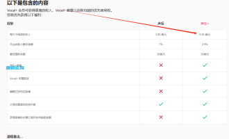ChatGPT怎么赚钱，4个通过ChatGPT每天赚取50美金的项目推荐