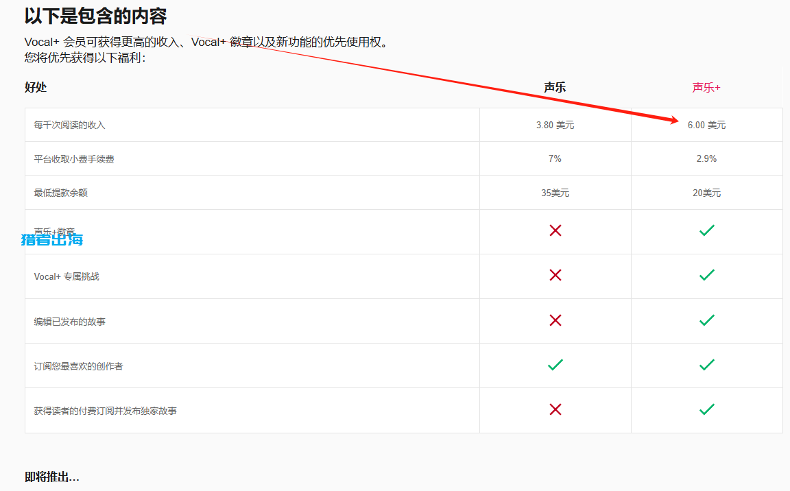 ChatGPT怎么赚钱，4个通过ChatGPT每天赚取50美金的项目推荐