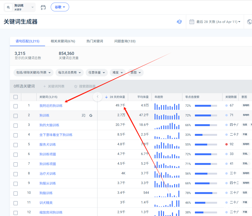 利用Pinterest推广宠物电子书赚钱，每月被动收入675美金