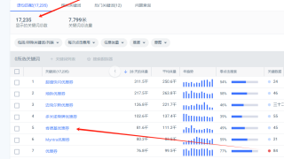 利用Facebook群组推广优惠券，购物返利赚钱，每月赚1924美金
