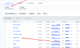 利用Facebook群组推广优惠券，购物返利赚钱，每月赚1924美金