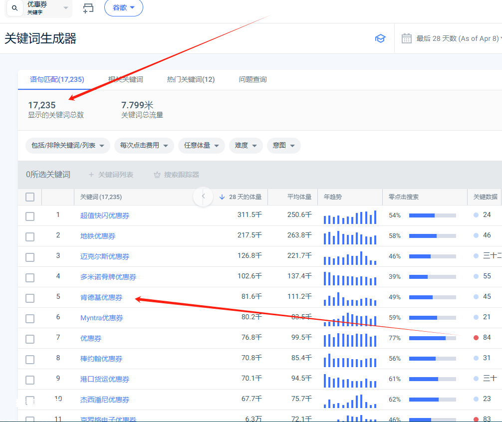 利用Facebook群组推广优惠券，购物返利赚钱，每月赚1924美金
