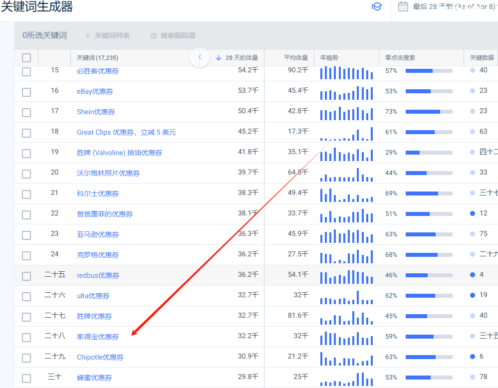 利用Facebook群组推广优惠券，购物返利赚钱，每月赚1924美金