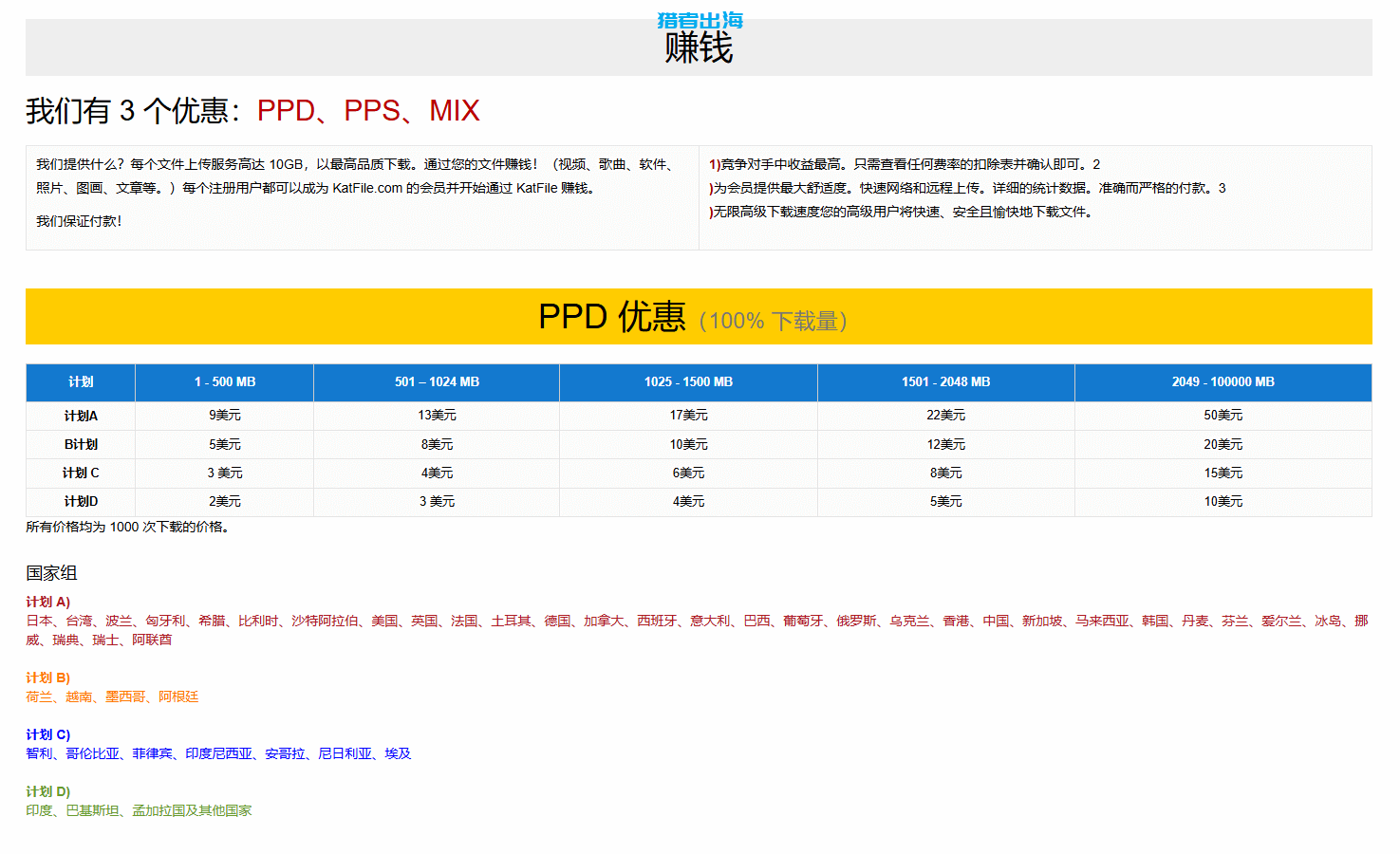独立站常见赚钱方式（四）：国外网盘赚钱