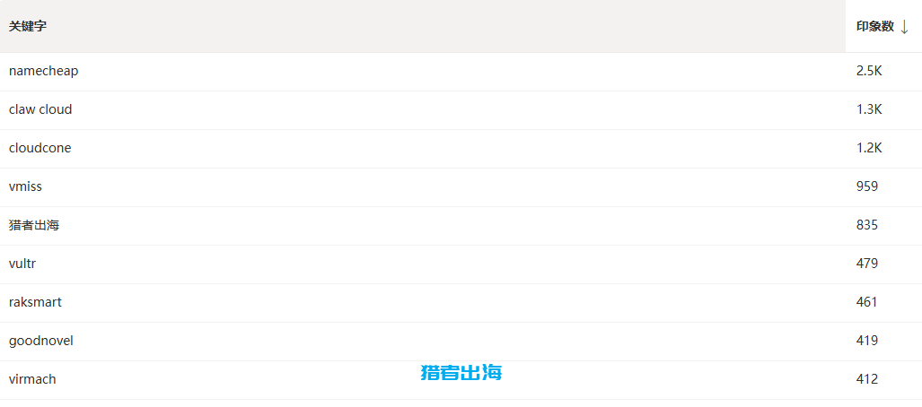 独立站常见赚钱方式（五）：联盟营销