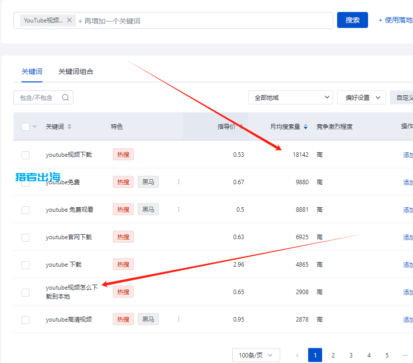 简单信息差赚钱，帮老外代下载视频赚美金，一单赚5美金