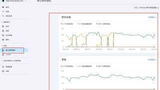 提升网站访问速度优化策略