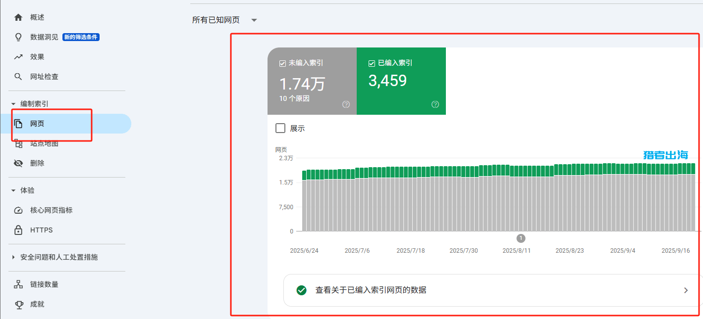 WordPress主题对于网站SEO优化影响