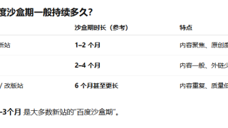 AI生成内容对于网站运营的作用和影响